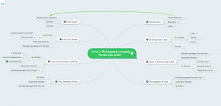 Creating an outline for your report in a mind map