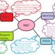 How to write a DBQ essay?