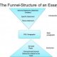 Structure of an essay