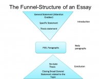 Structure of an essay