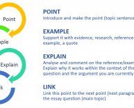 What is paragraph structure?
