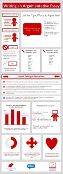 composing an argumentative essay infographic